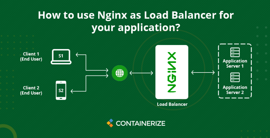 nginx安装脚本
