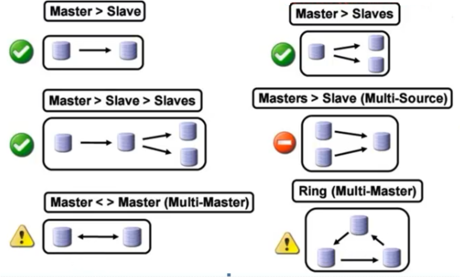 GitLab使用、MySQL数据库-集群 Cluster