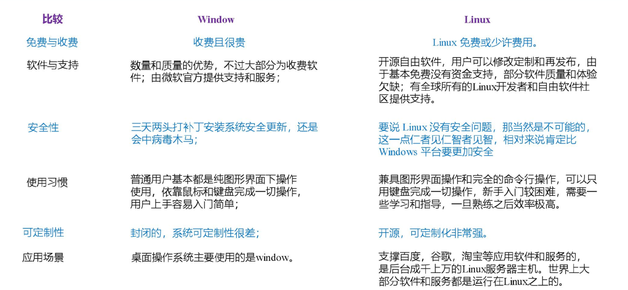 Linux-基础建设（一）