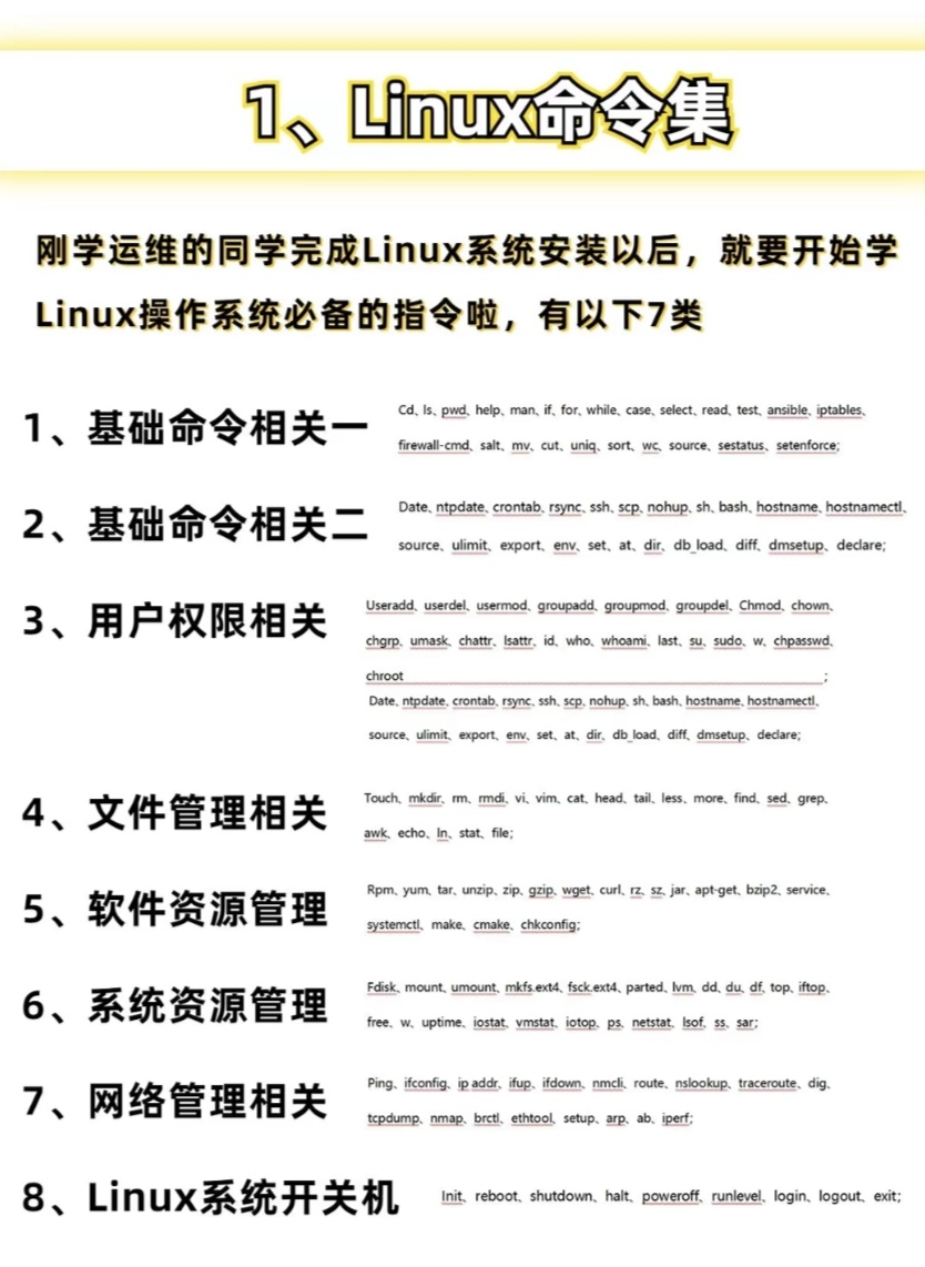 命令总结