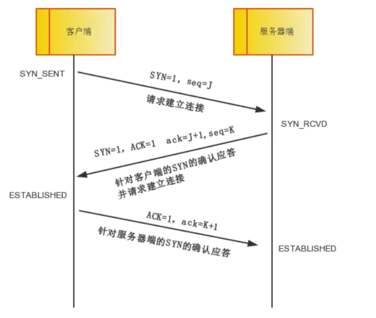 image-20210715113358702