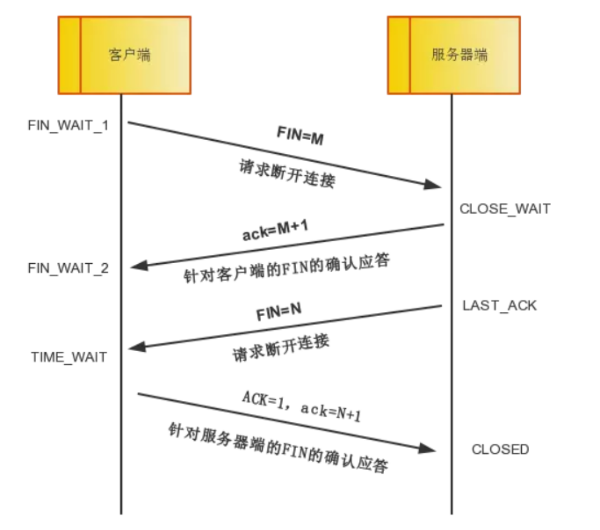 image-20210715113700630