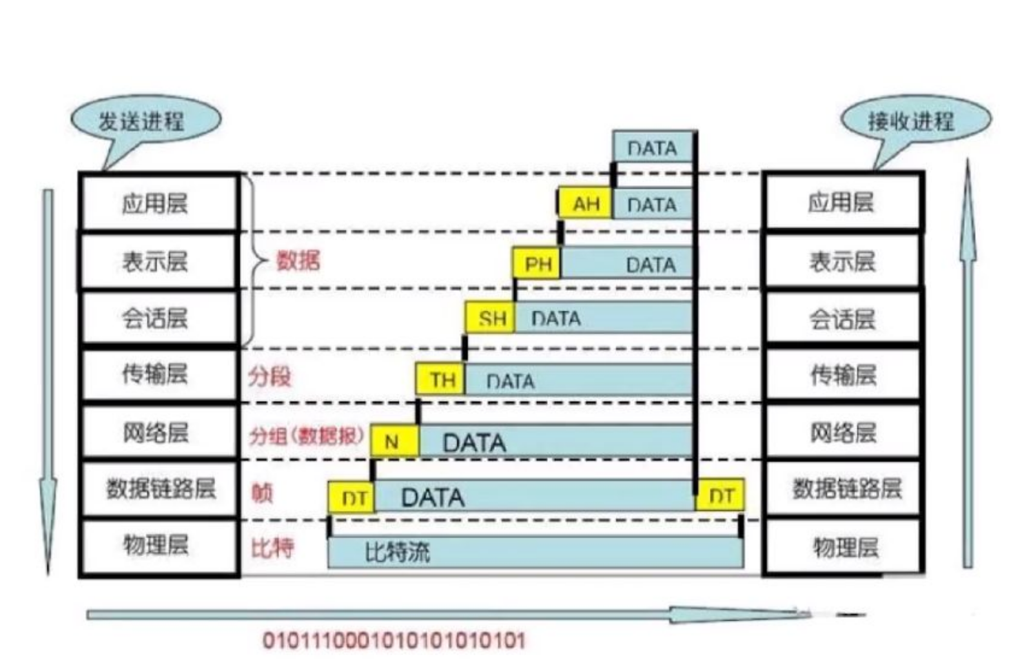 互联网协议 及 网络通信原理
