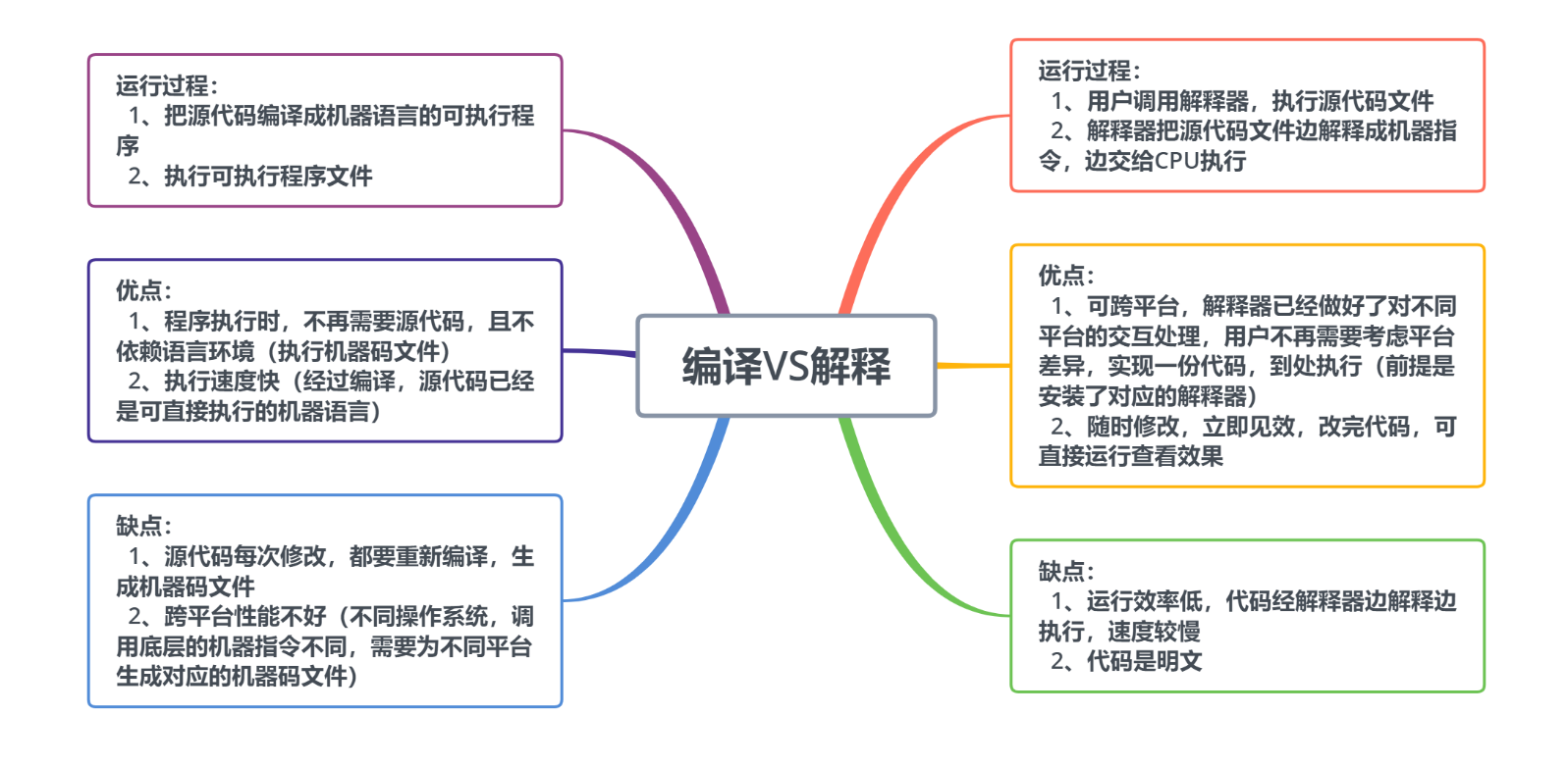 Shell脚本编程基础