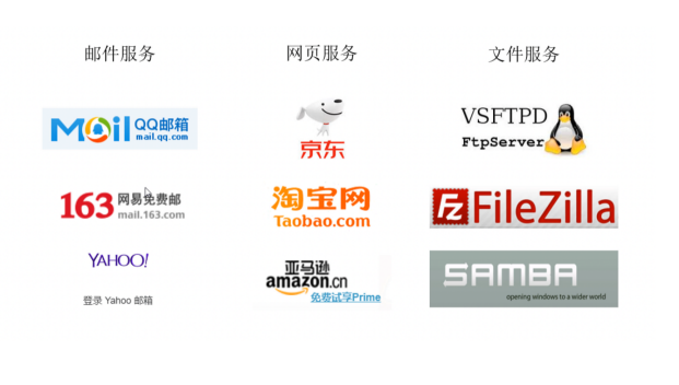 Linux网络基础