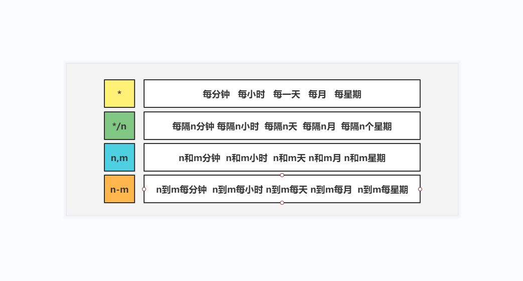 计划任务