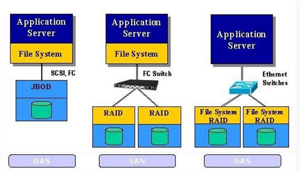 Linux网络服务之FTP