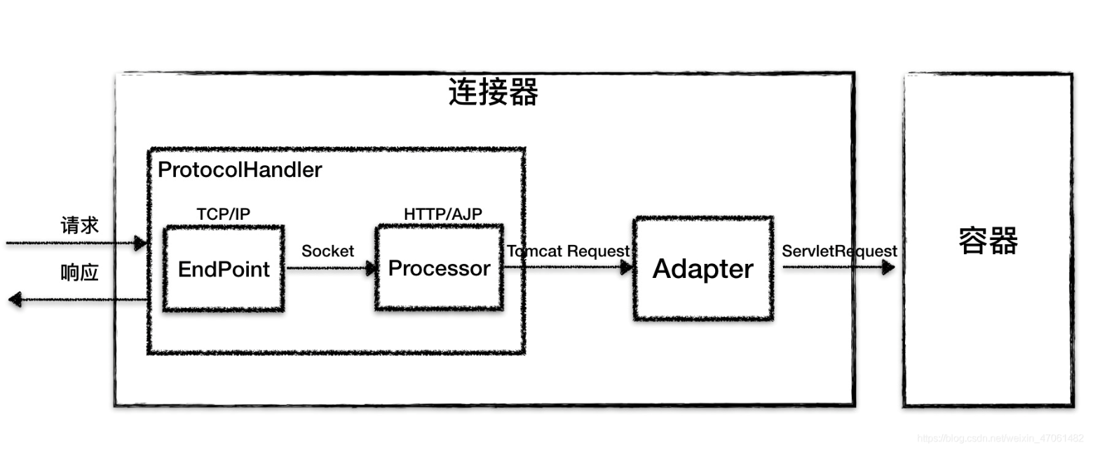 image-20230525164018371