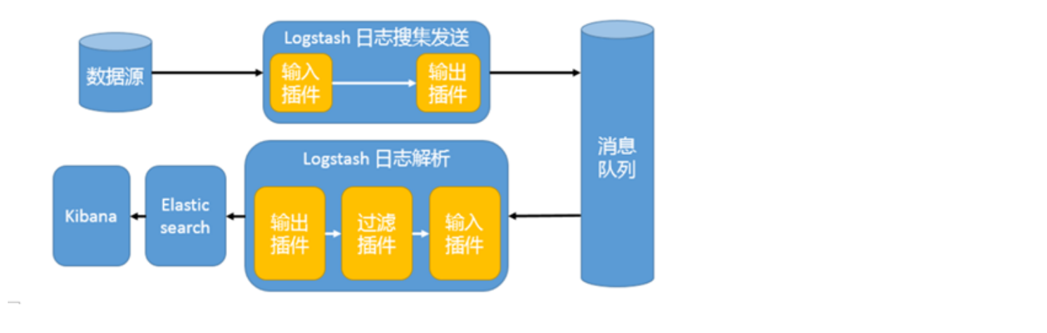 日志系统架构-ELK