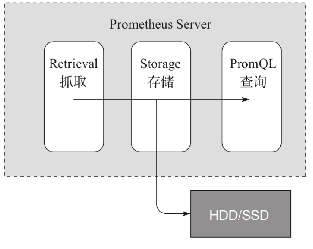 image-20211219145633879