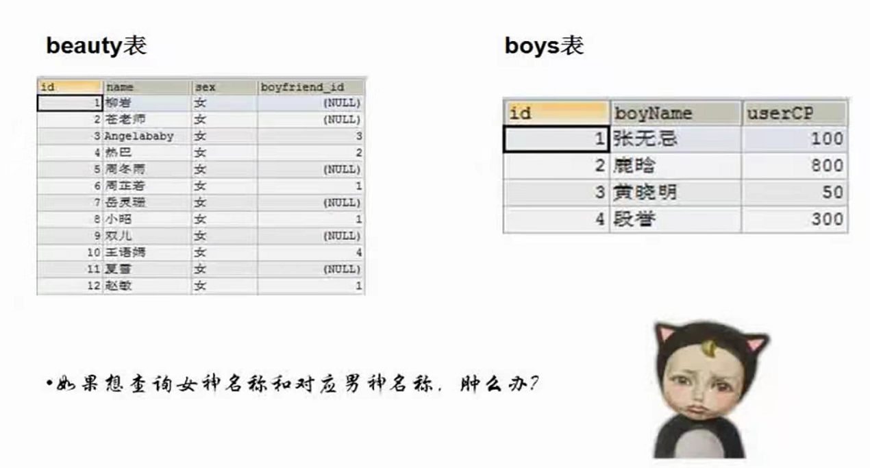 MySQL数据库的高级查询