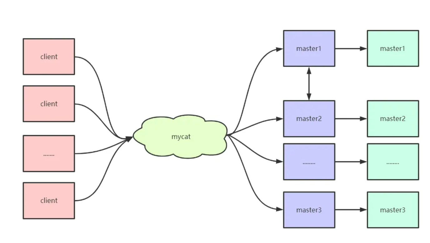 image-20220327221107365