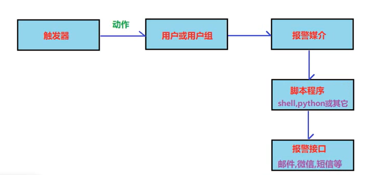 image-20221019094133445