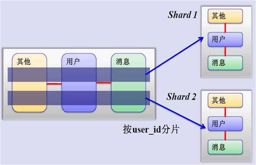 image-20221022094126890