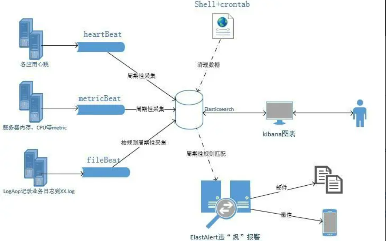 image-20221031114416349