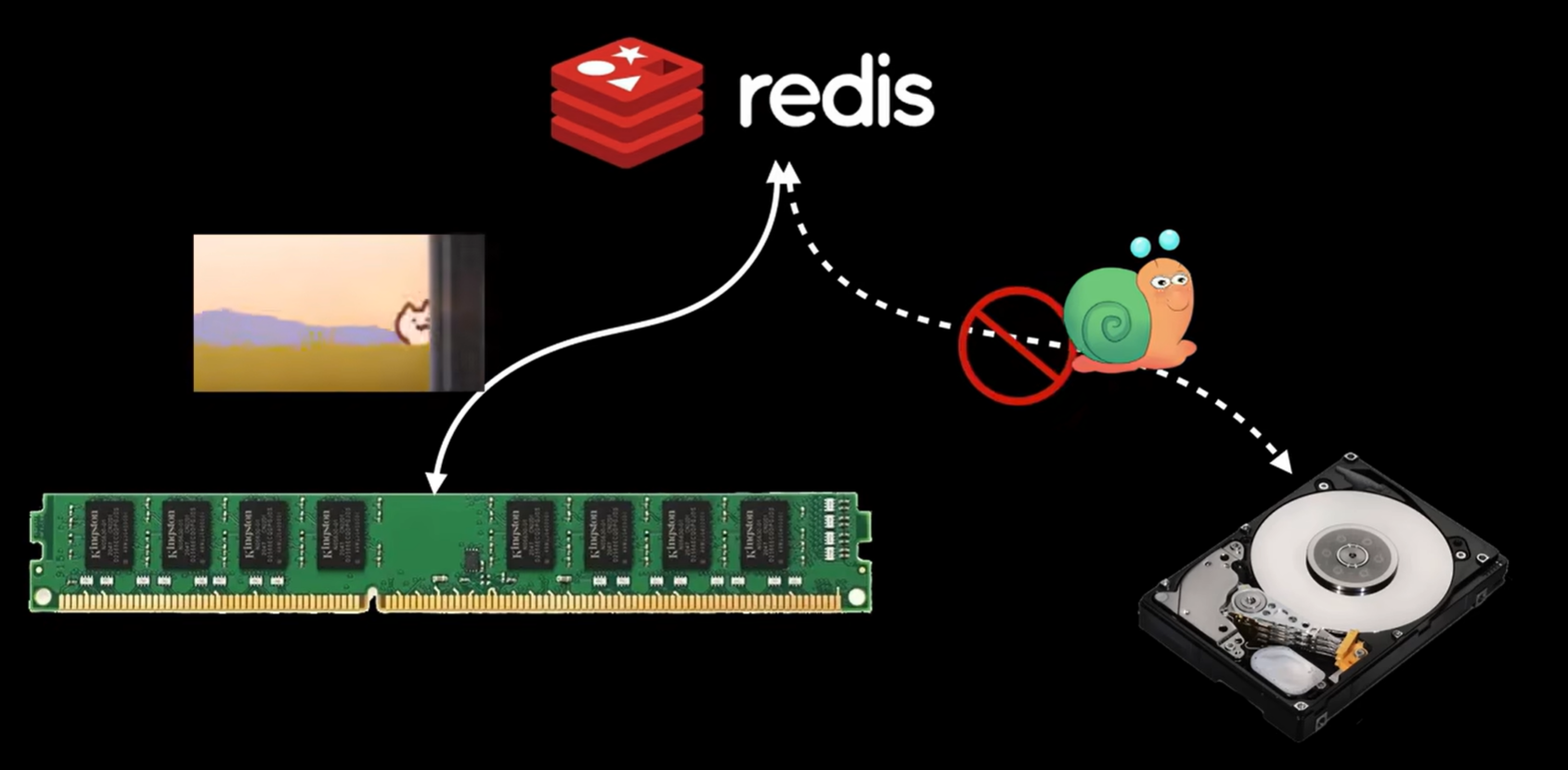 WEB缓存中间件之Redis
