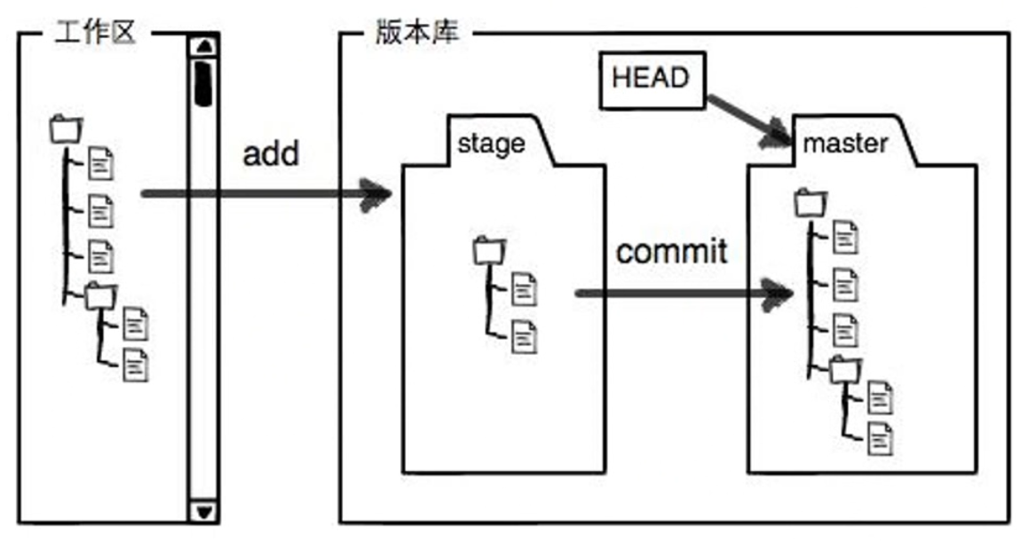 image-20221123155256066