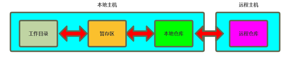 image-20221123155328839