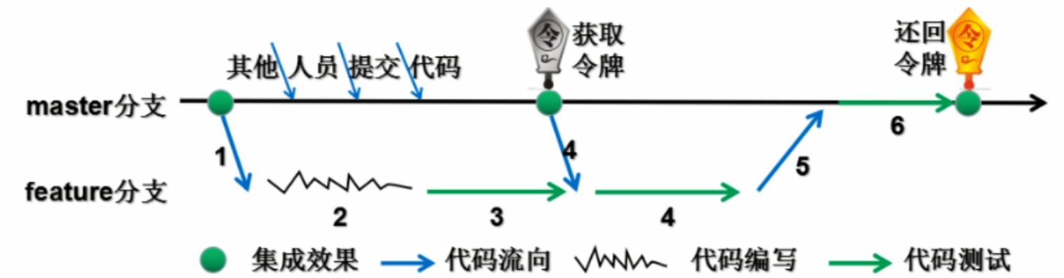 image-20221123155538311