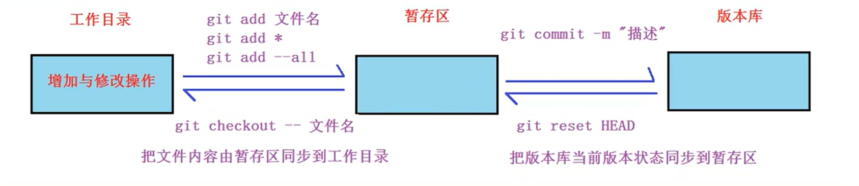 image-20221129221032061