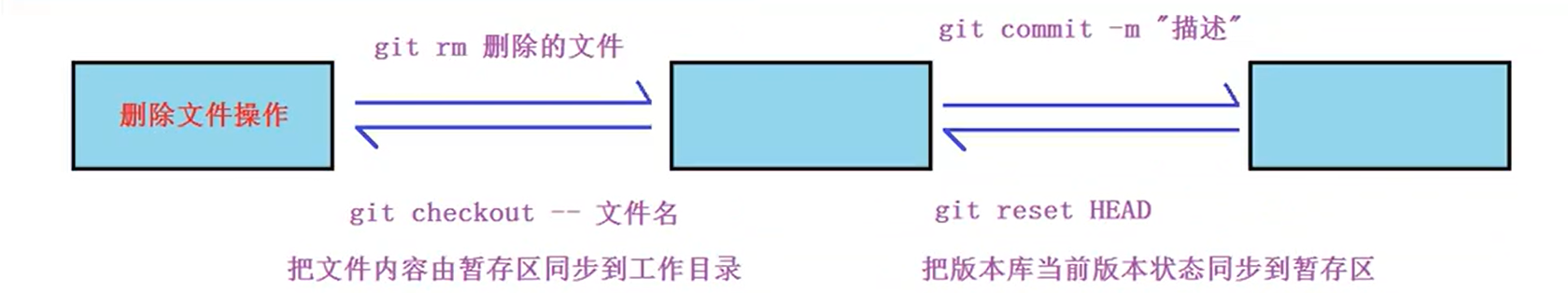 image-20221129221229839