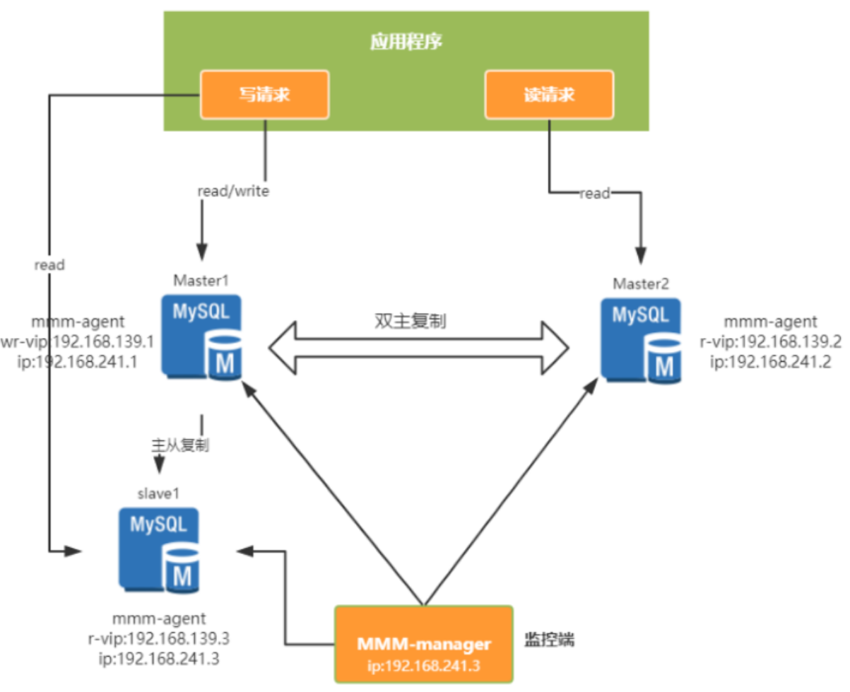 image-20230616101648418