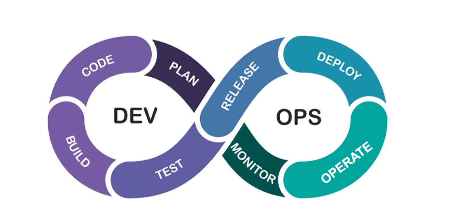 DevOps之代码仓库