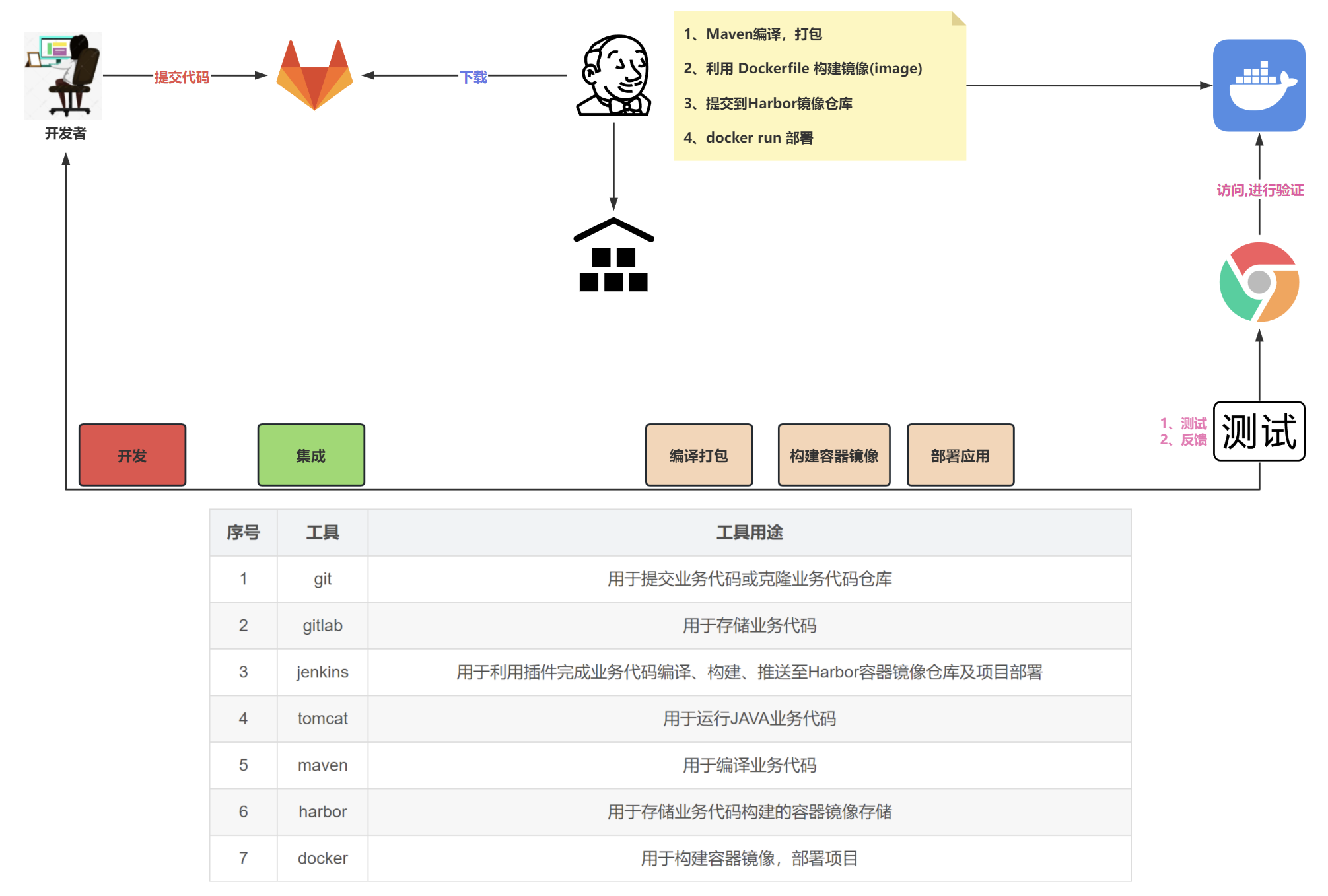 GitLab+Jenkins+Docker 部署 Jpress实战