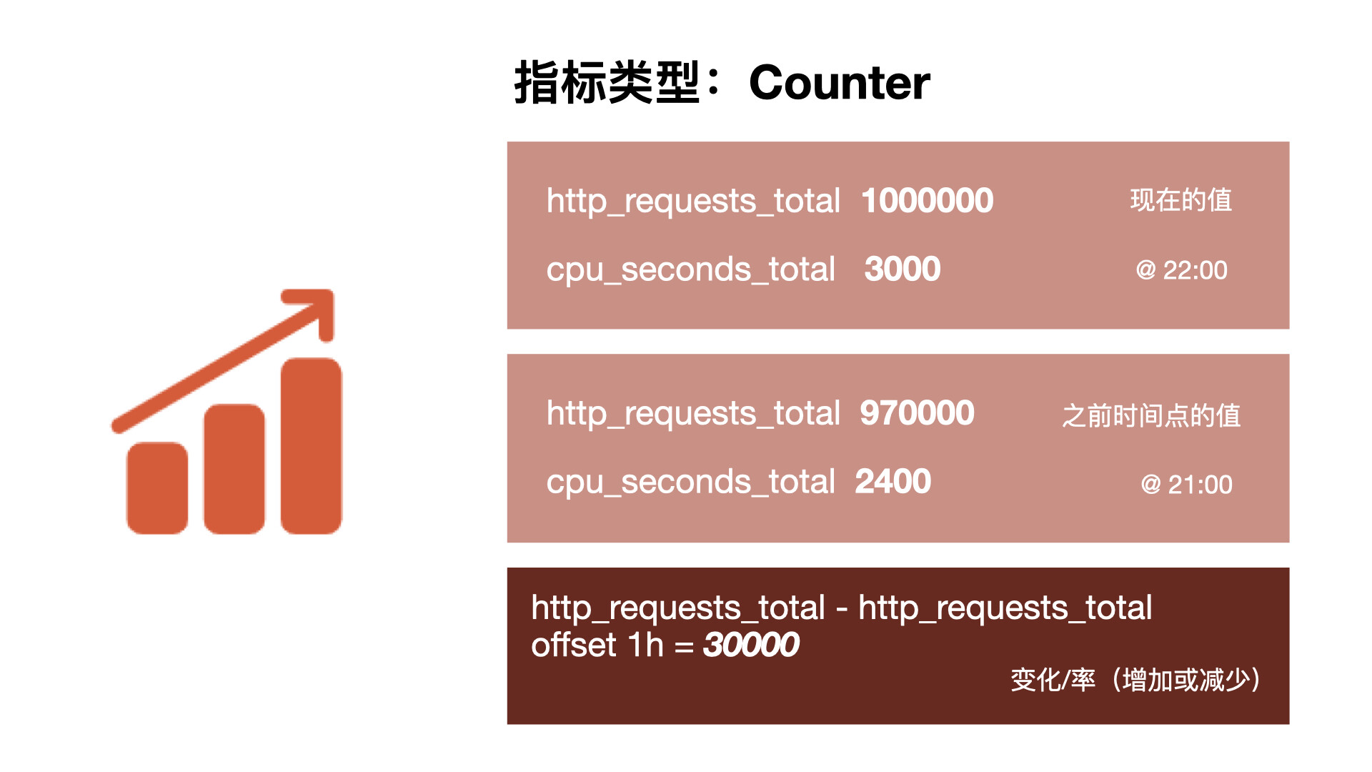 Counter