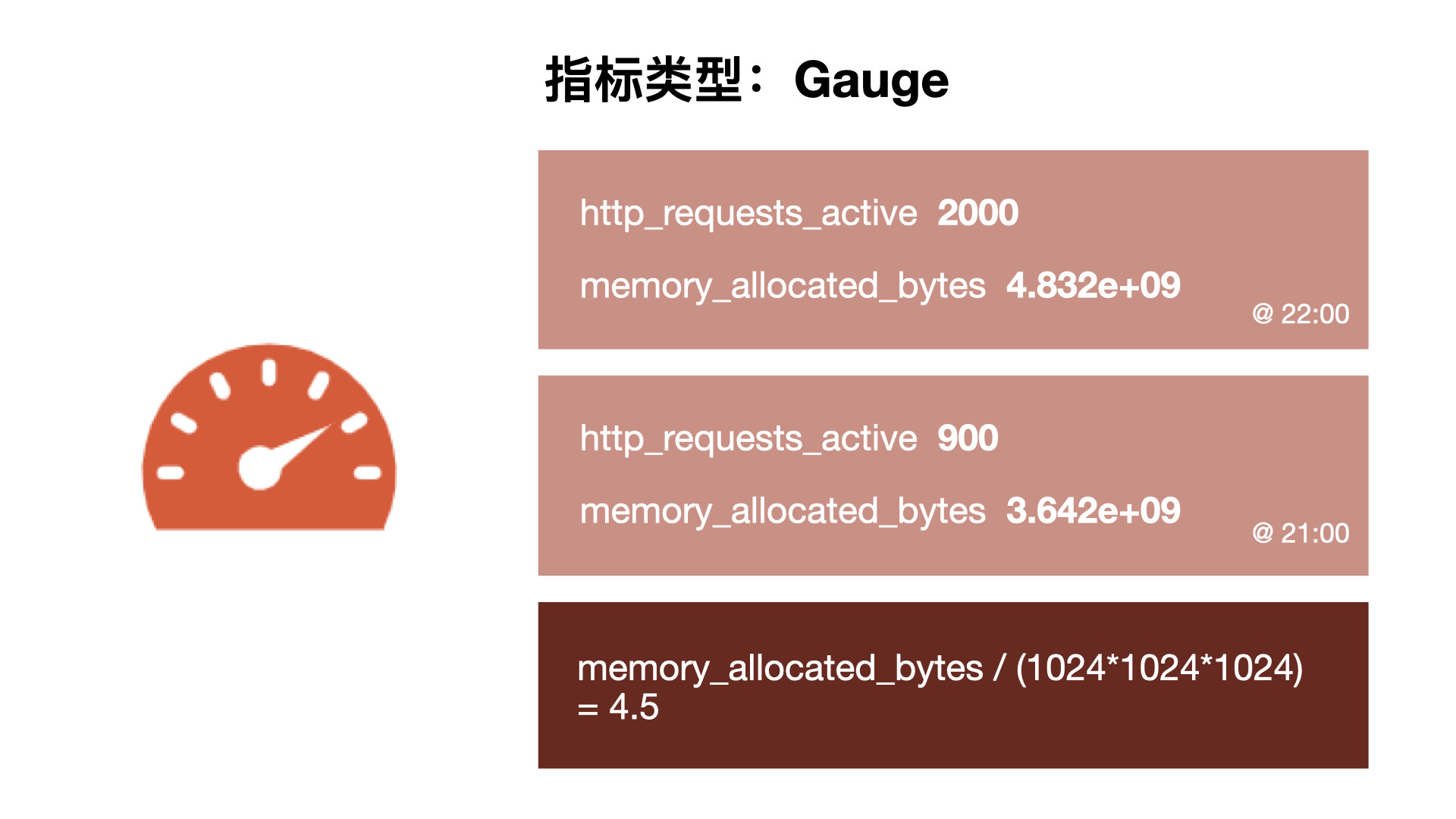 Gauge