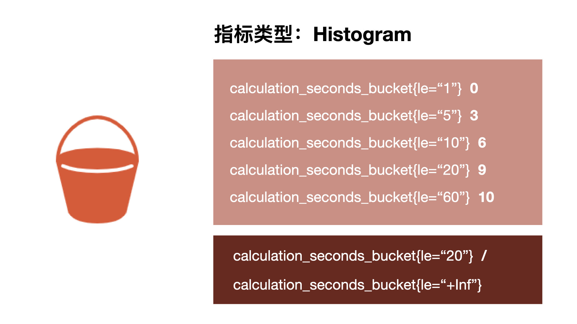 Histogram